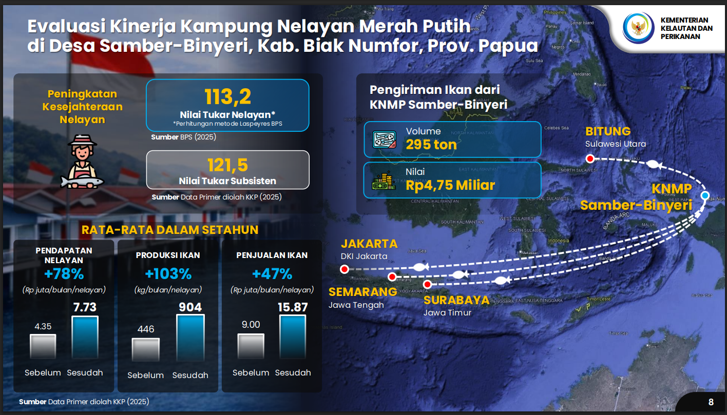Kampung Nelayan Merah Putih